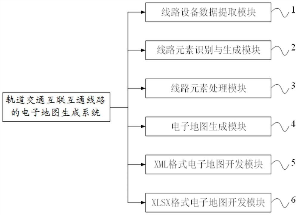 Electronic map generation method and system for rail transit interconnection and intercommunication lines