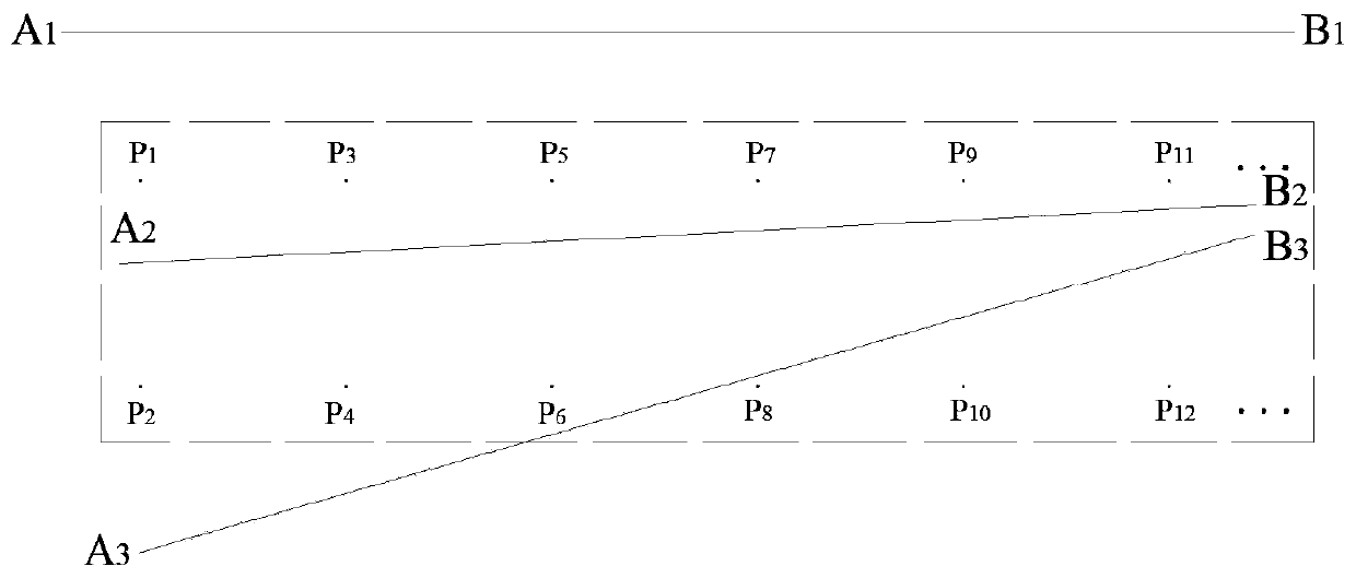 Control network measurement method