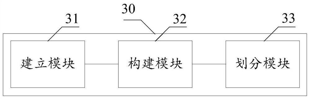 Commodity life cycle management method and device and computer equipment