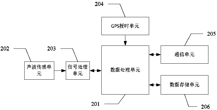 Heat supply pipeline leakage detection system and method based on infrasound waves and reference point