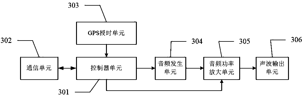 Heat supply pipeline leakage detection system and method based on infrasound waves and reference point