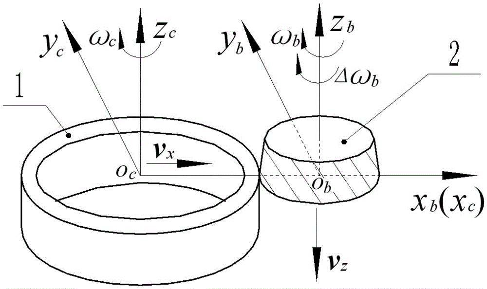 A method for equal rotation angle slotting of non-cylindrical gear blanks