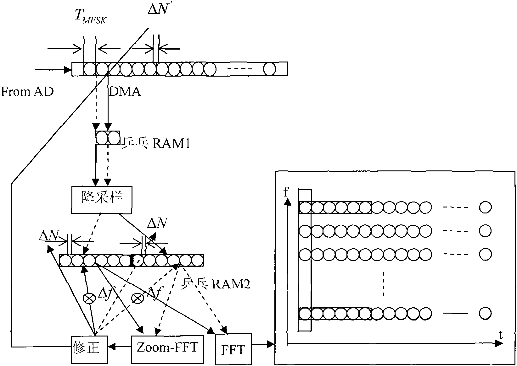 Doppler measurement and correction method for MFSK underwater acoustic communication