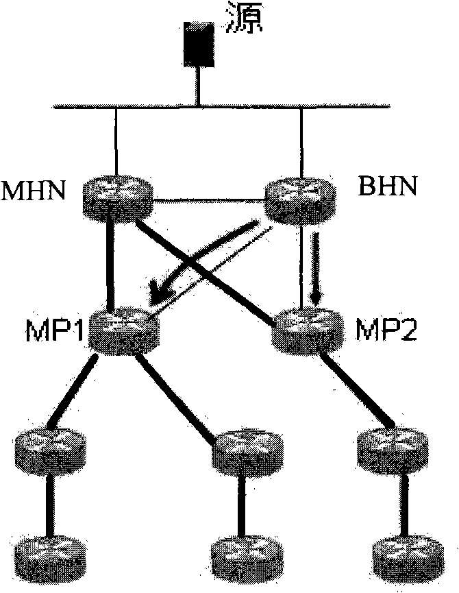 Head node protection method, apparatus and device for point-to-multipoint label switching path