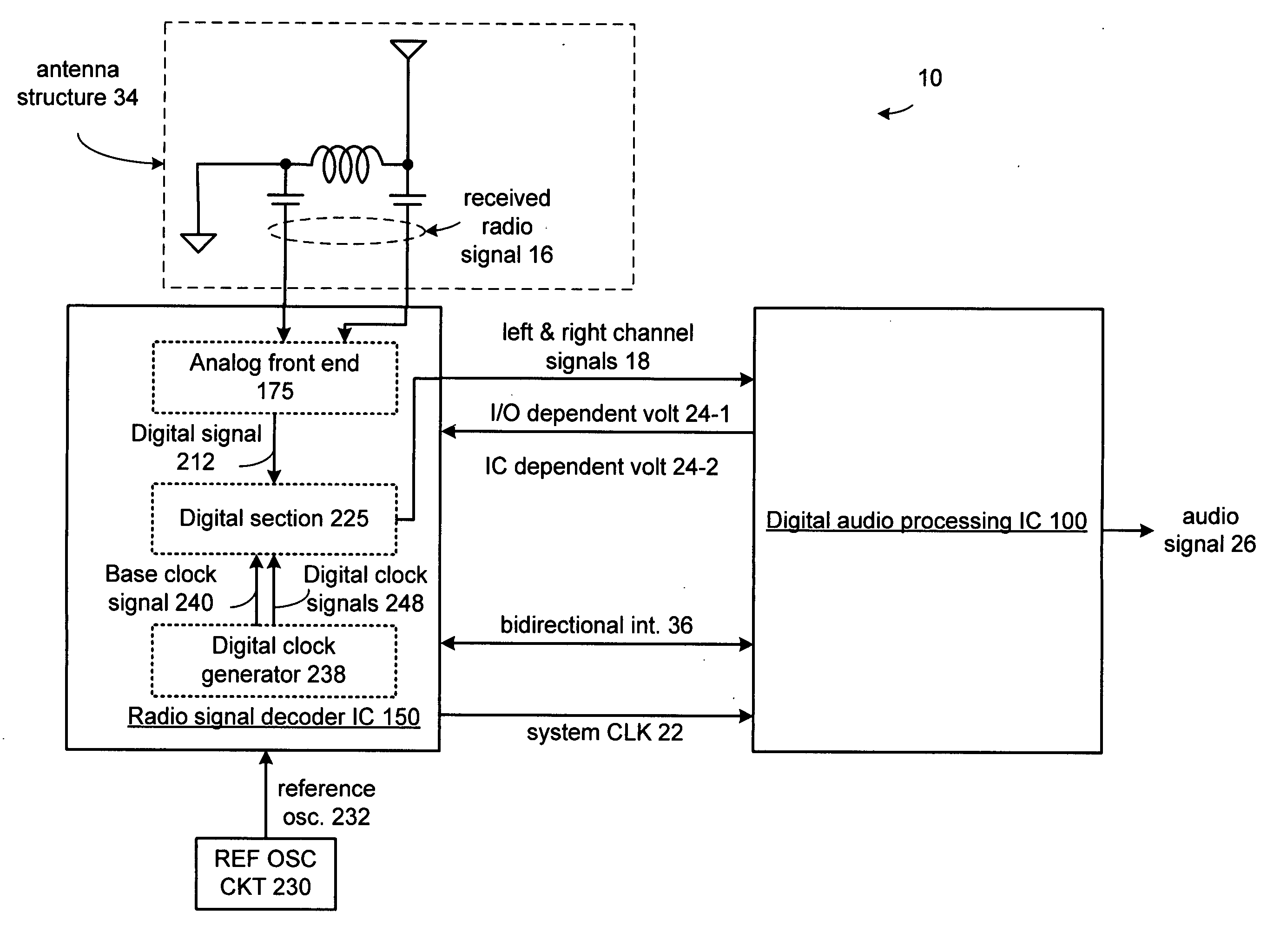 Digital clock controller, radio receiver, and methods for use therewith