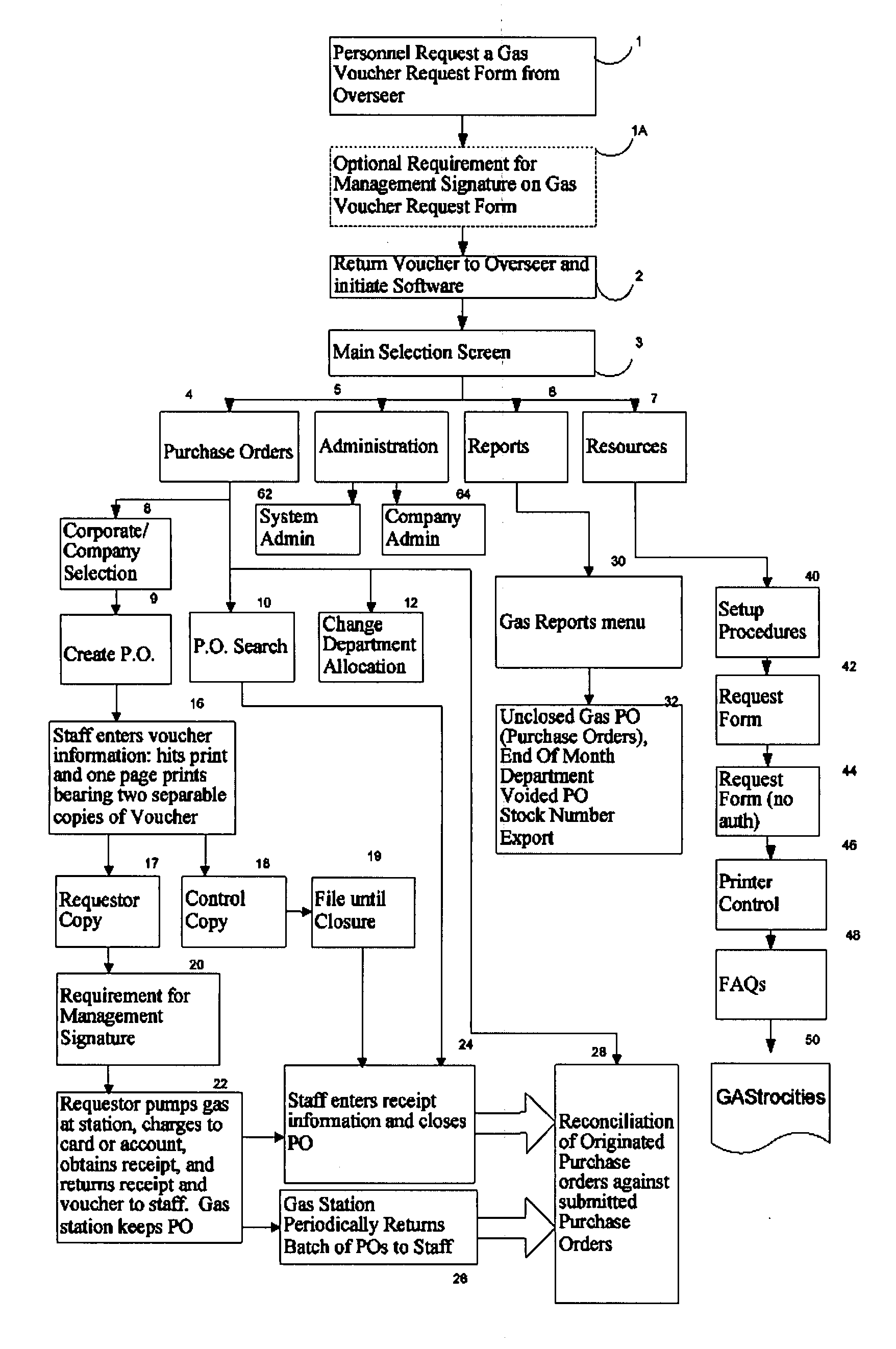 System for managing gas expenditures