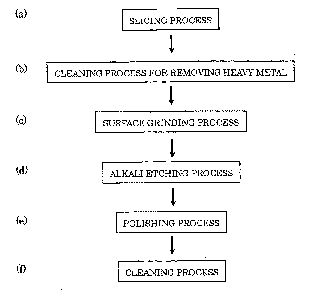 Surface Grinding Method and Manufacturing Method for Semiconductor Wafer