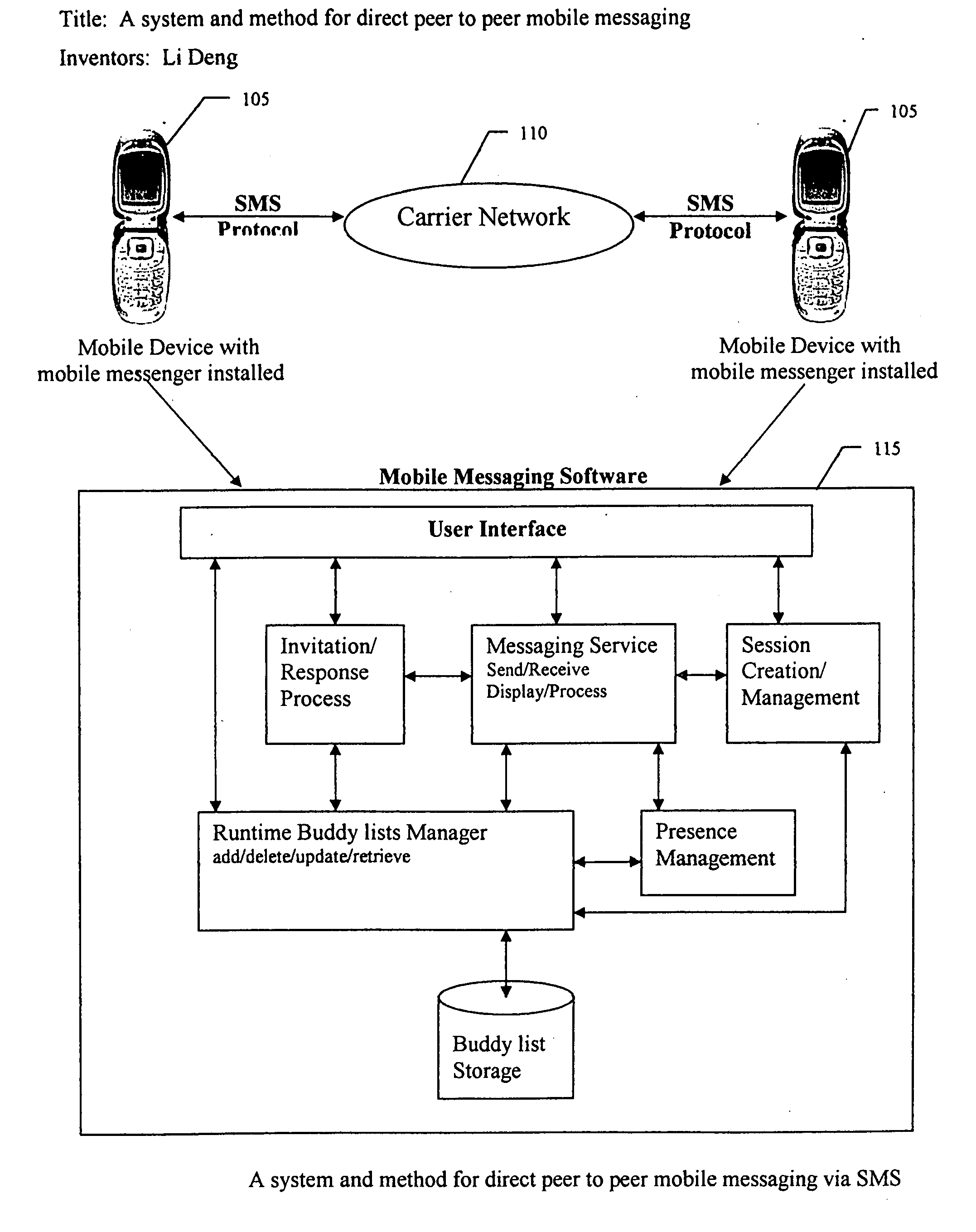 System and method for direct peer to peer mobile messaging