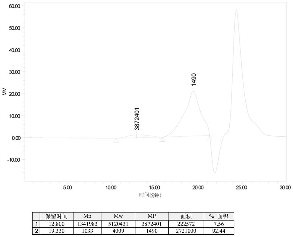 Method for producing and preparing ultra-high molecular weight hyaluronic acid by microbial fermentation method