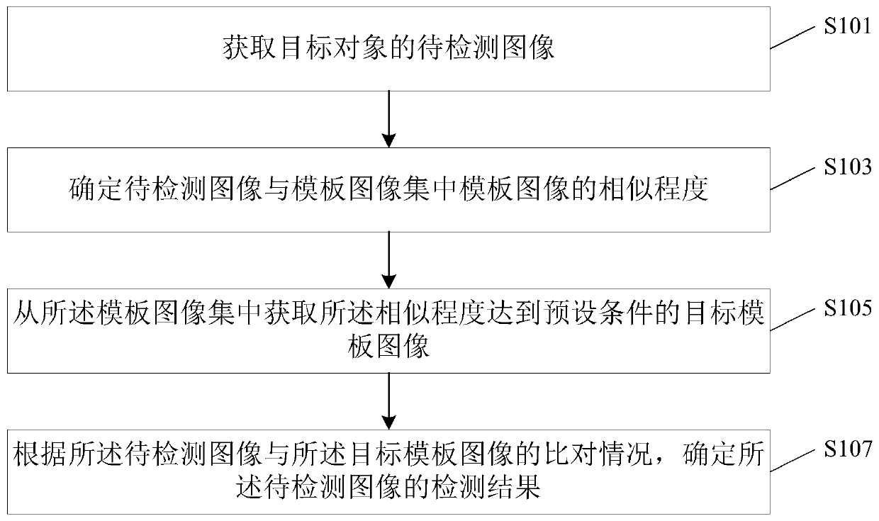 Image detection method and device and storage medium