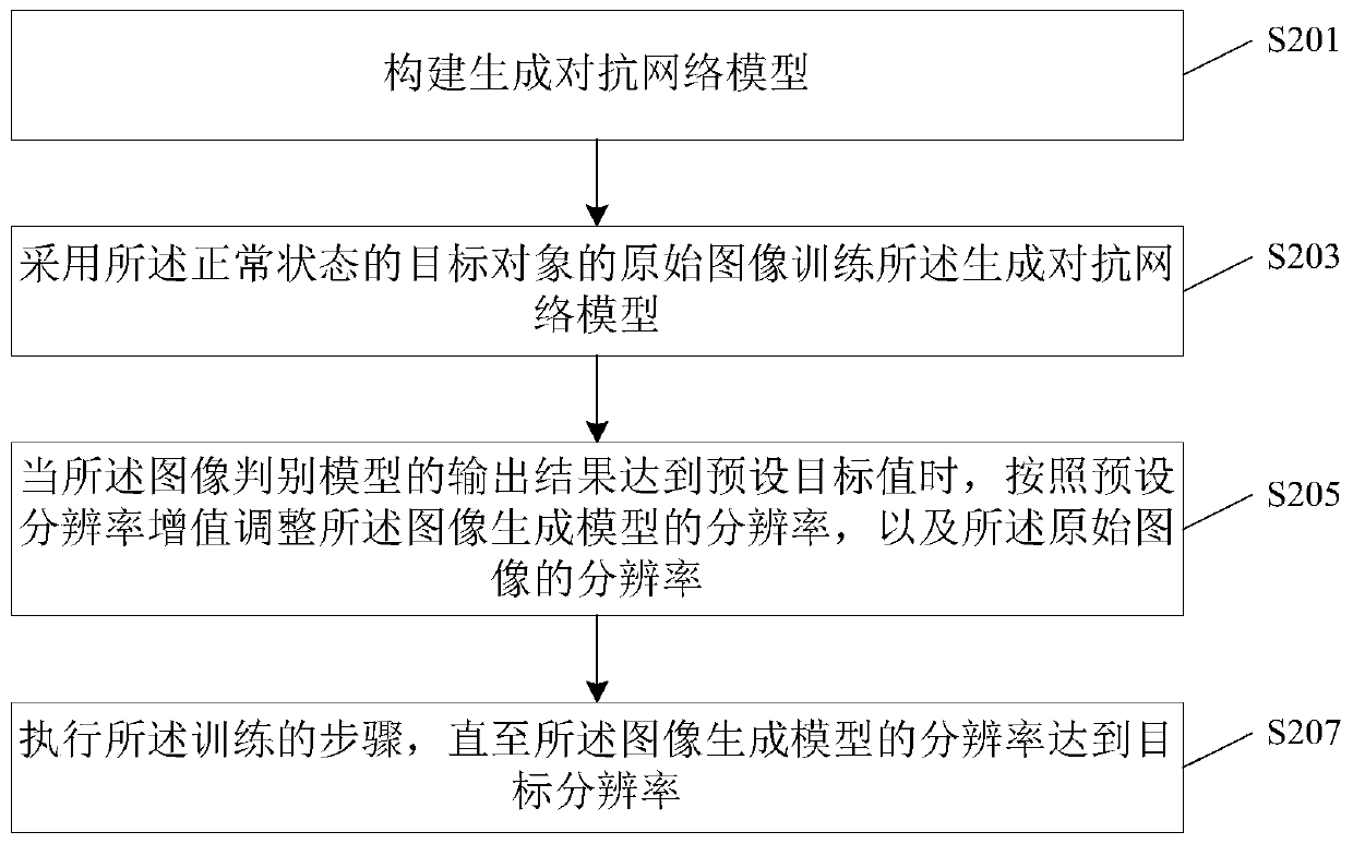 Image detection method and device and storage medium