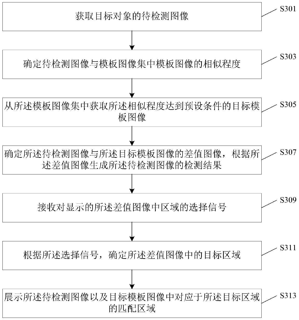 Image detection method and device and storage medium