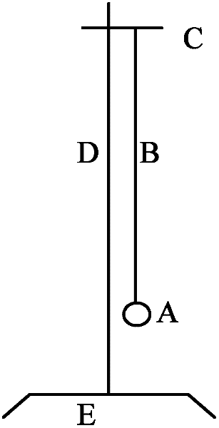 Tool and method for measuring rotational inertia of table tennis ball