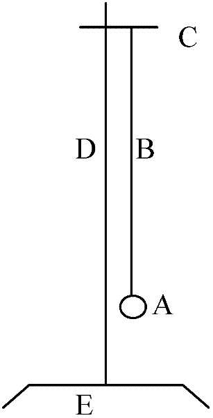 Tool and method for measuring rotational inertia of table tennis ball