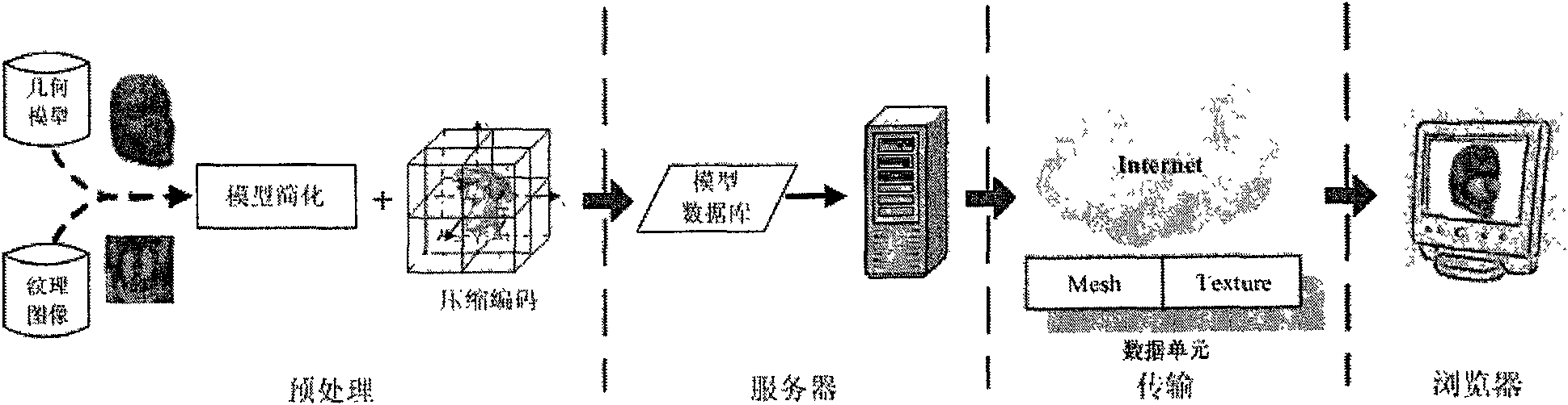 Characteristic reservation based three-dimensional model progressive transmission method