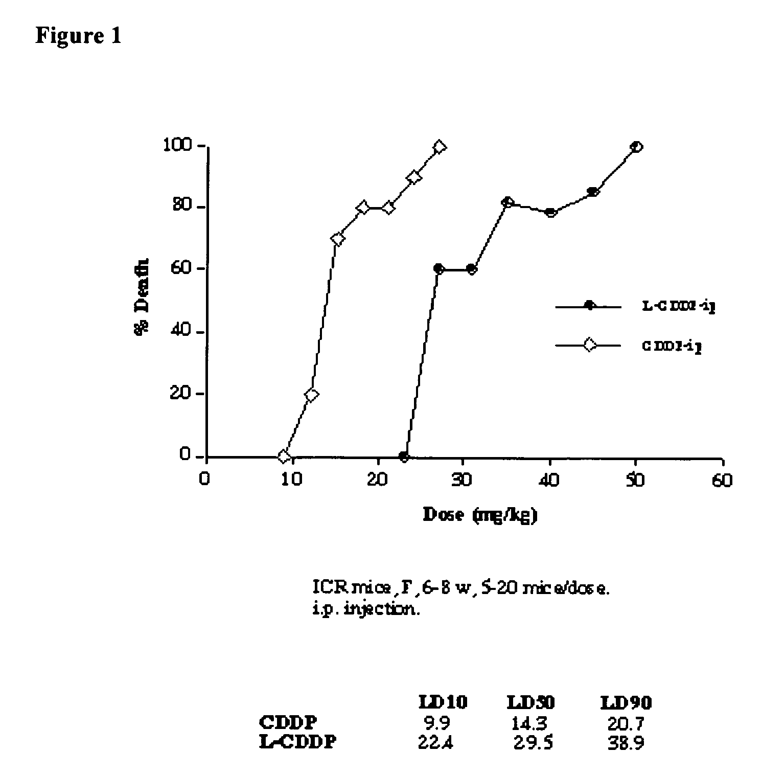 Methods of Treating Cancer with High Potency Lipid-Based Platinum Compound Formulations Administered Intraperitoneally