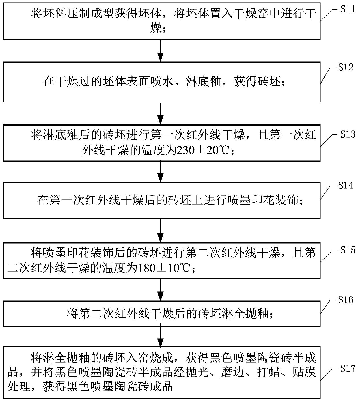 Black ink-jet ceramic tile and manufacturing method thereof