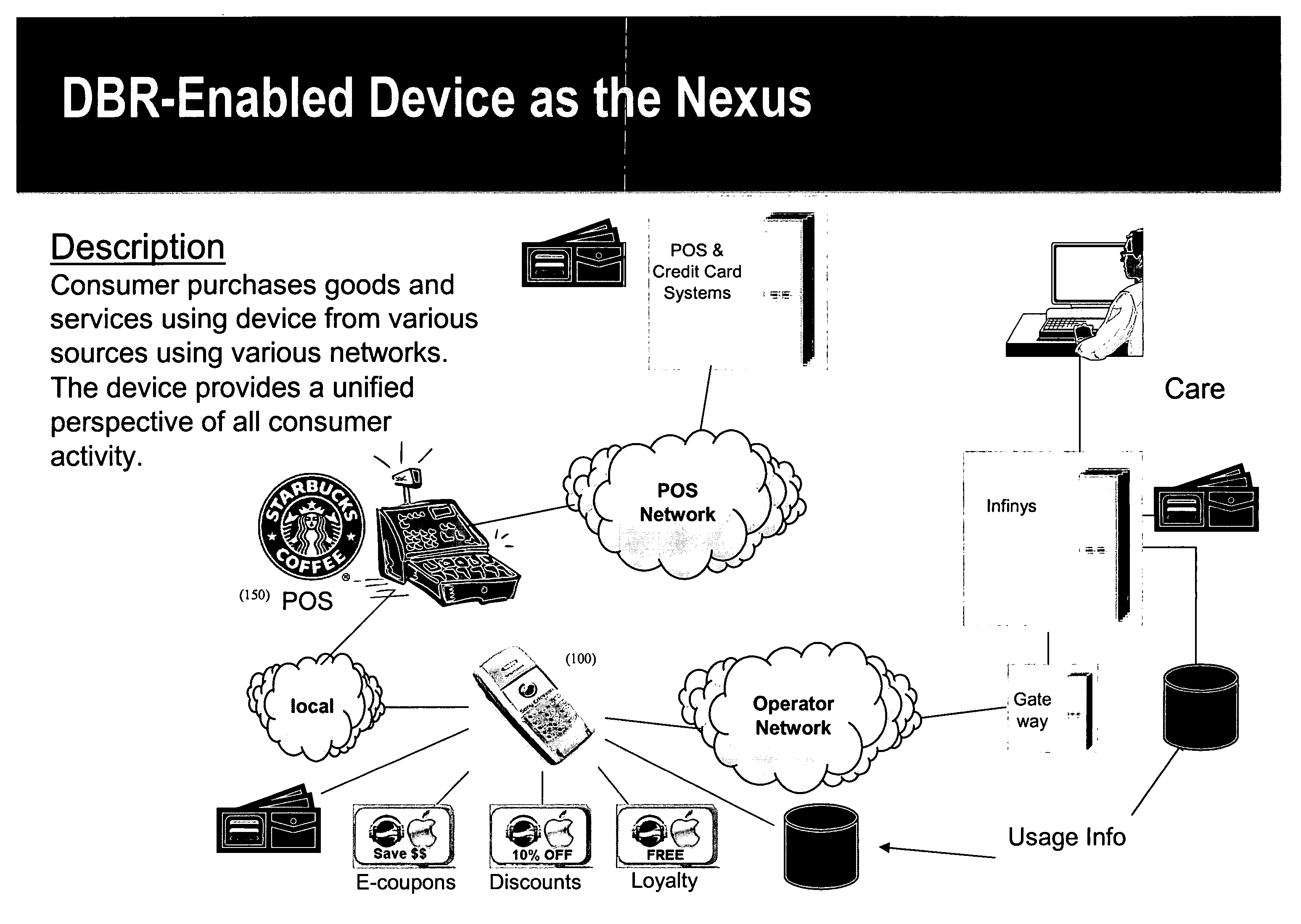 System and method for value creation