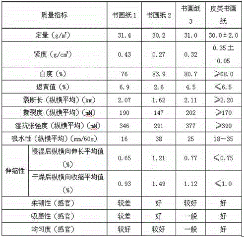 A kind of calligraphy and painting paper added with bleached bamboo pulp and fiber grafting agent and its preparation method