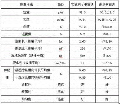 A kind of calligraphy and painting paper added with bleached bamboo pulp and fiber grafting agent and its preparation method