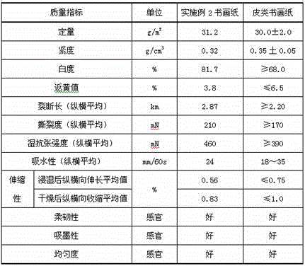 A kind of calligraphy and painting paper added with bleached bamboo pulp and fiber grafting agent and its preparation method