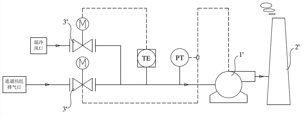 Continuous exhaust unit flue gas system