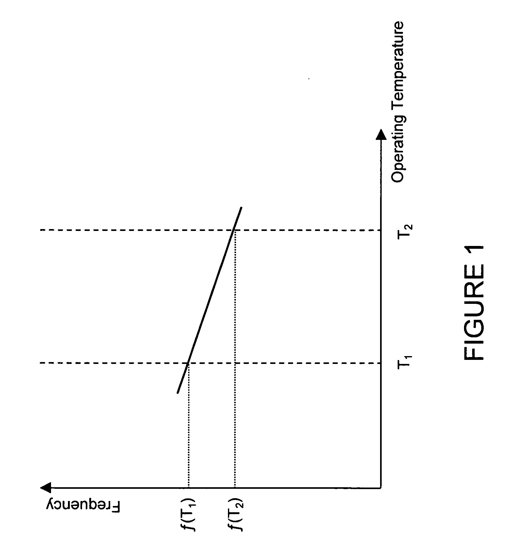 Microelectromechanical oscillator having temperature measurement system, and method of operating same