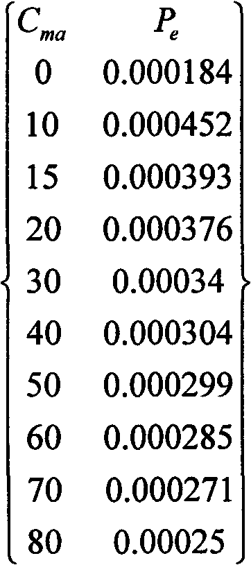 Method for predicting carbonate formation pore pressure by using log information