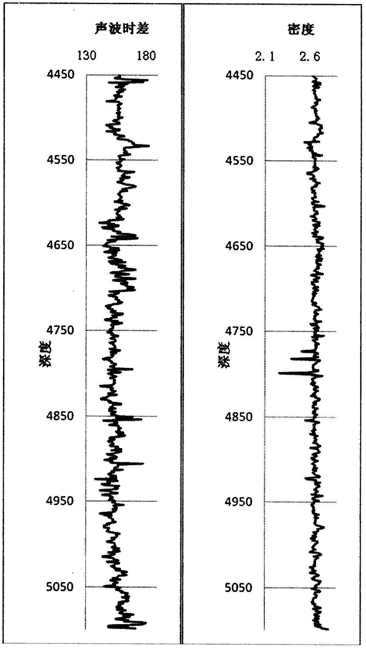 Method for predicting carbonate formation pore pressure by using log information