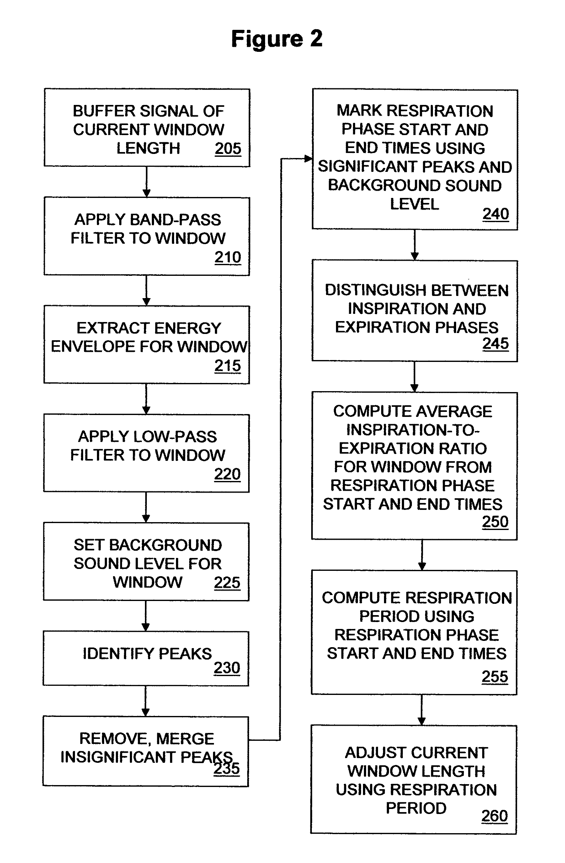 Method and system for reliable inspiration-to-expiration ratio extraction from acoustic physiological signal