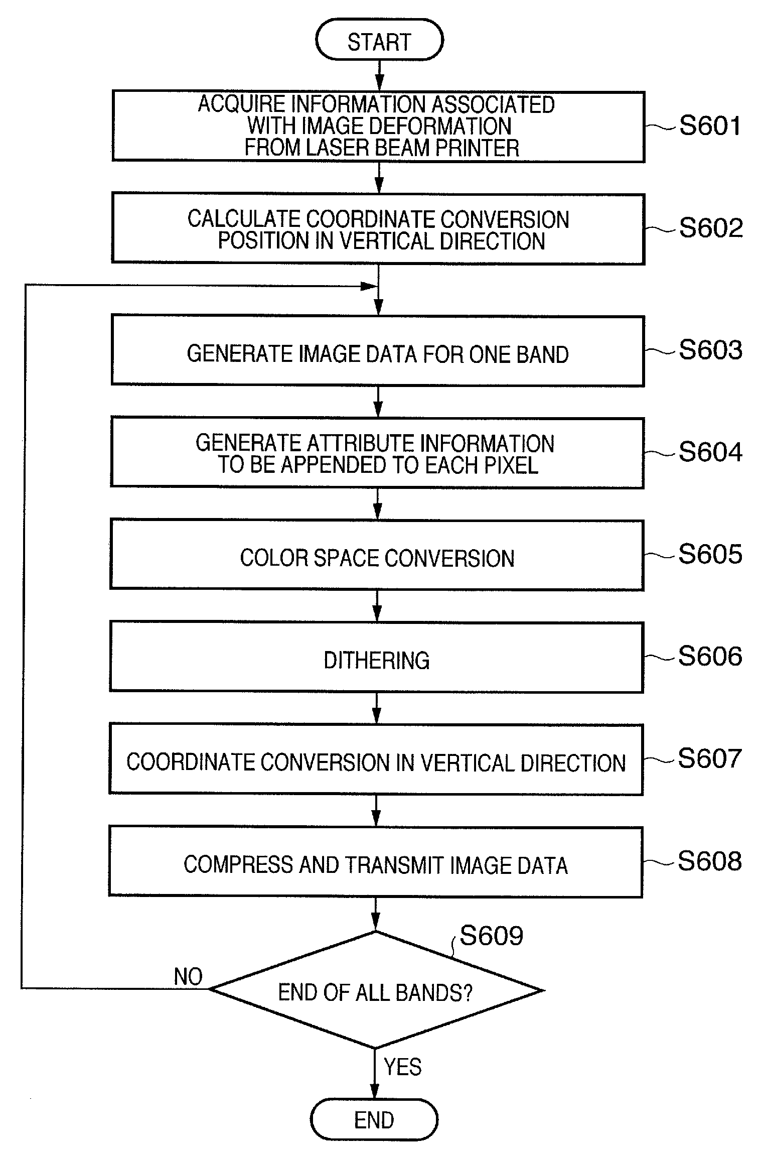 Image forming system, image forming apparatus, and control method thereof