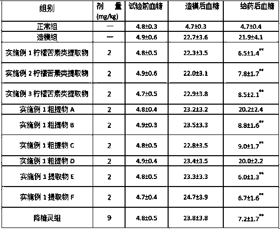 Application of limonin extracts to preparation of diabetes treatment medicine