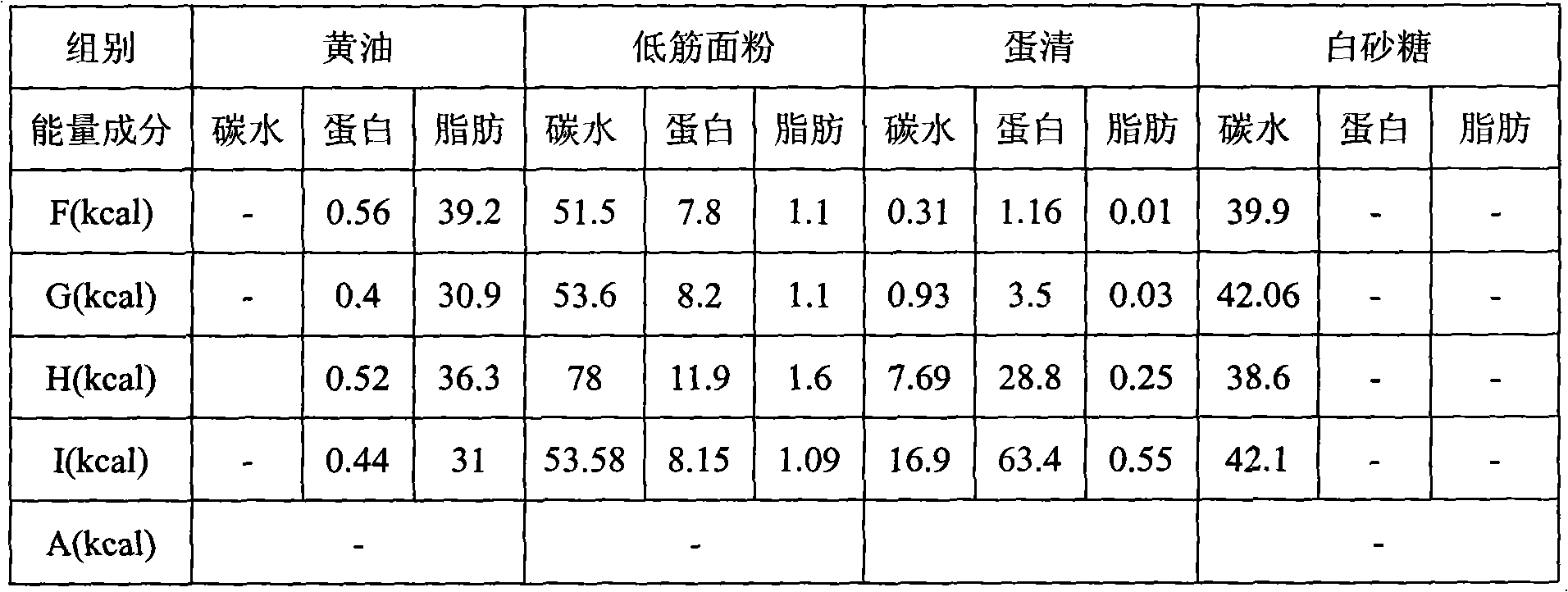 Nutrition bar and preparation method thereof