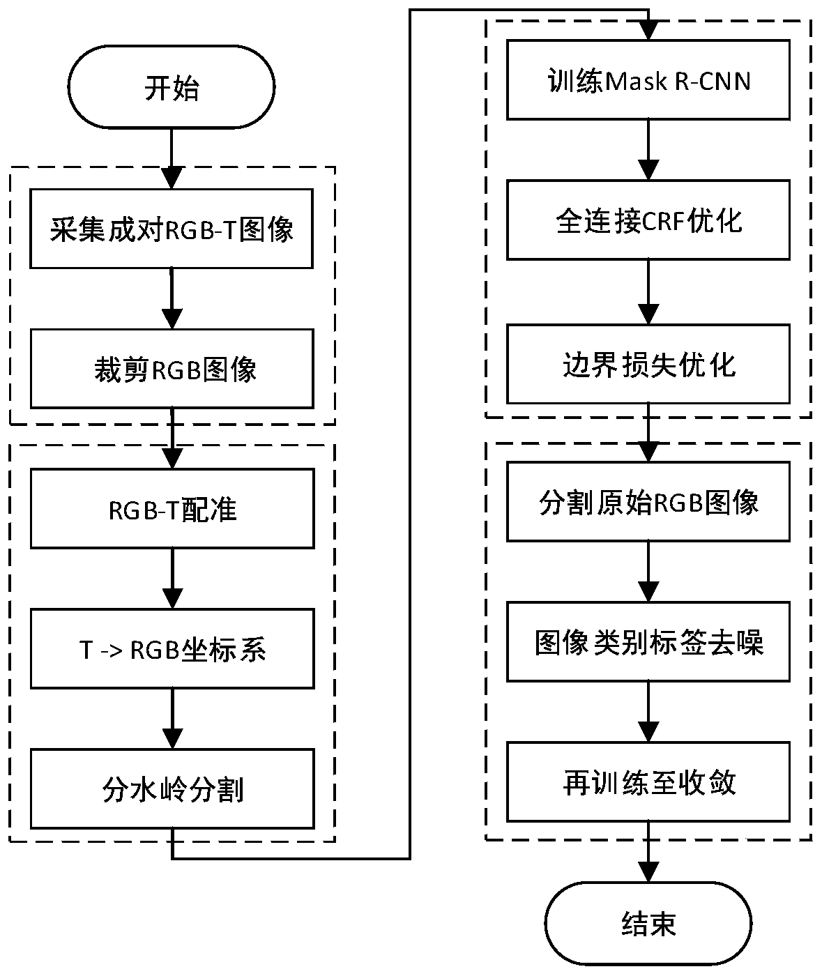 A power grid equipment image weak supervision instance segmentation method based on RGB-T fusion