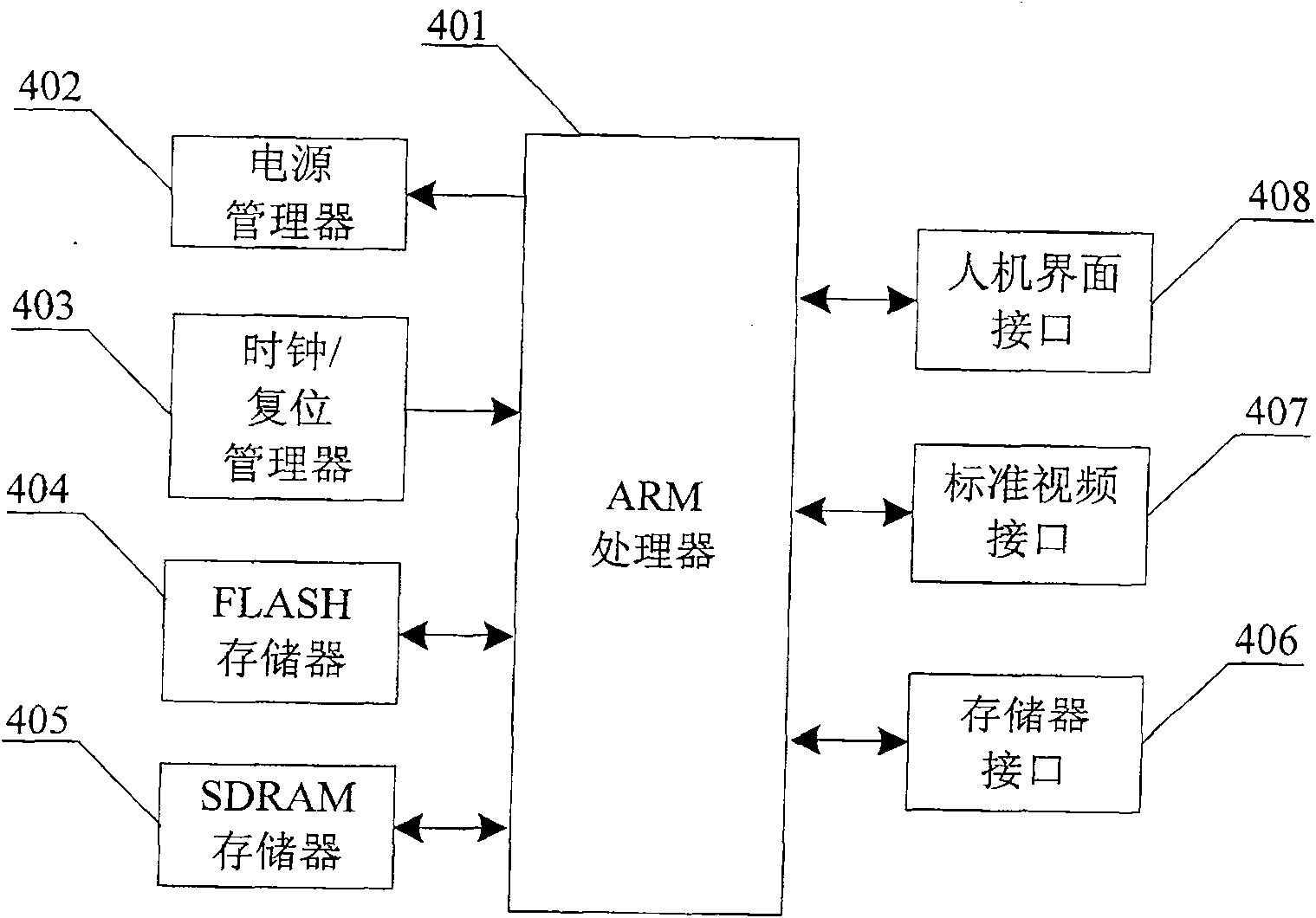 Minute size measuring device based on embedded system