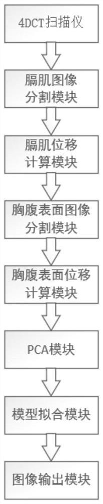 Diaphragm prediction system and method based on PCA and TSSM models