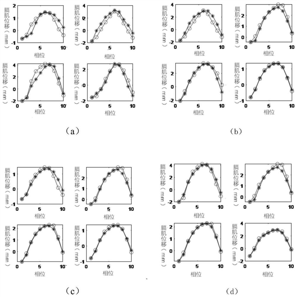 Diaphragm prediction system and method based on PCA and TSSM models