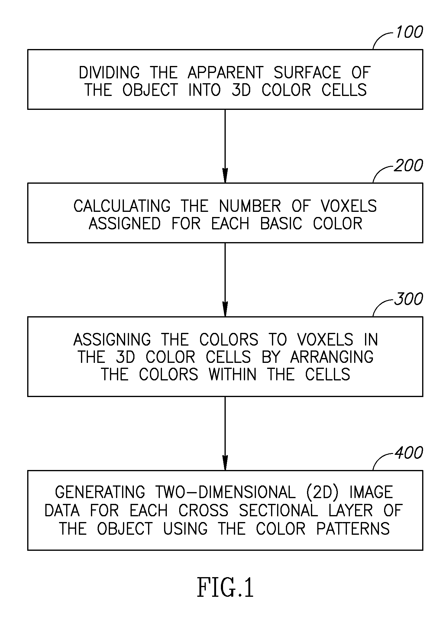 Method and system for building painted three-dimensional objects