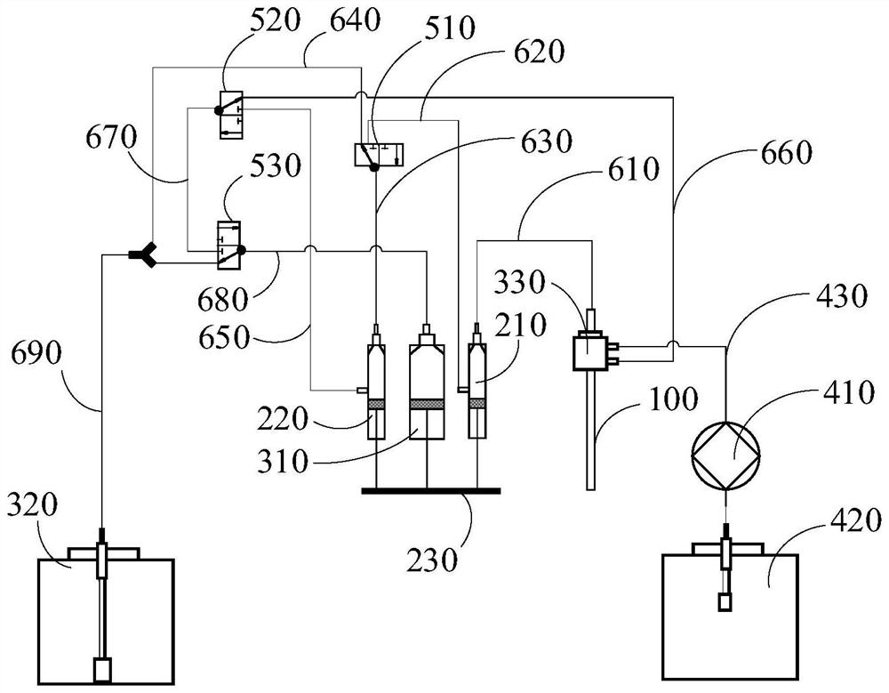 Sample analyzer, sample adding device and sample adding method