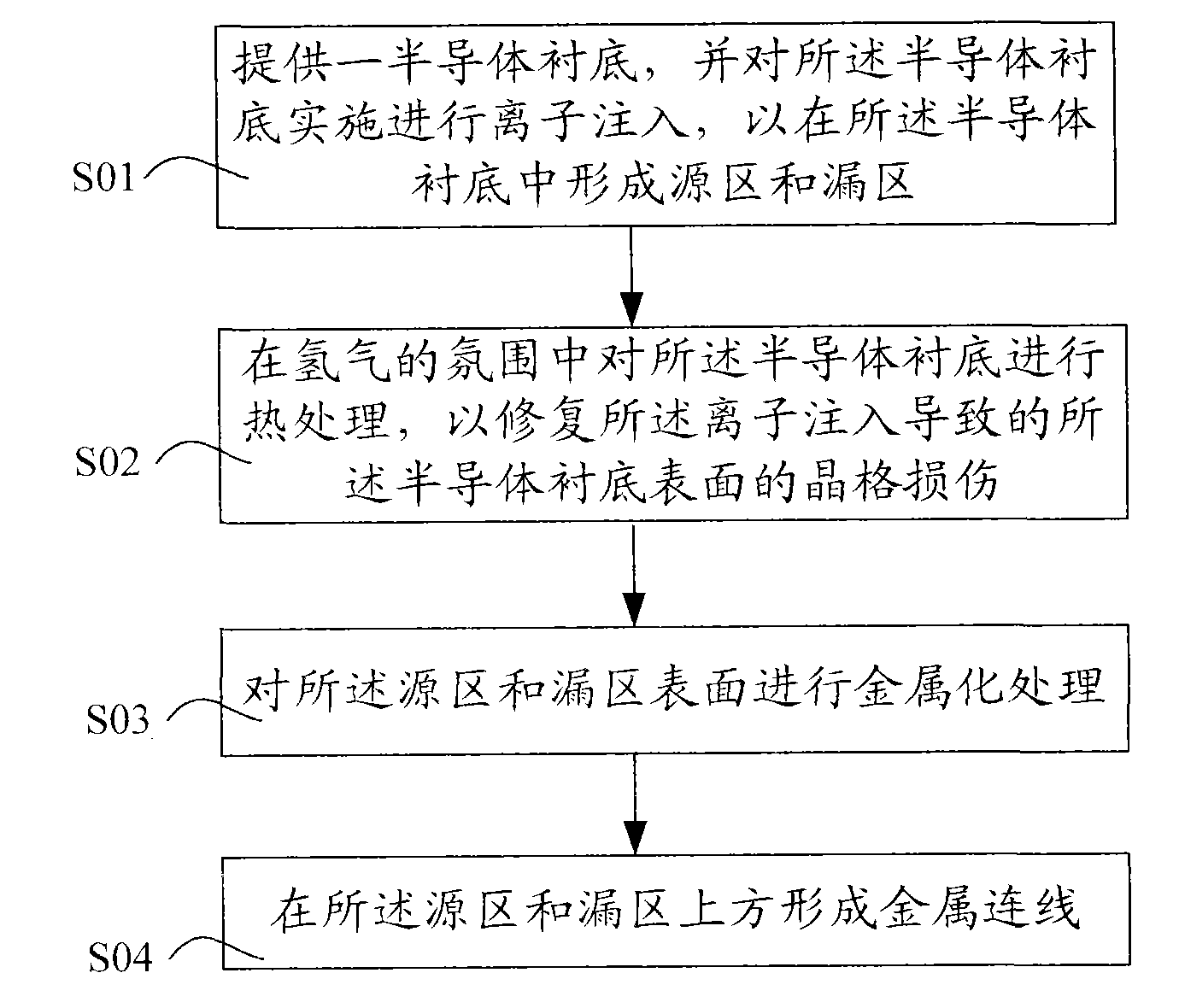 Method for repairing ion implantation damage