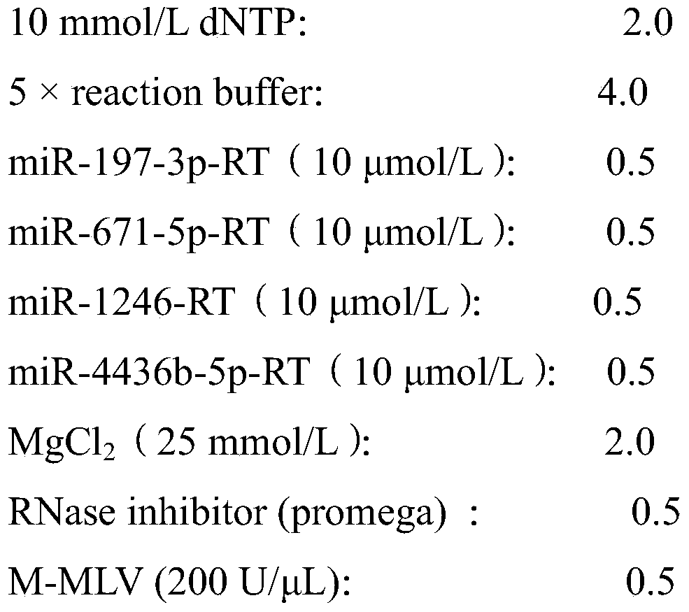 A method for extracting RNA from serum exosomes