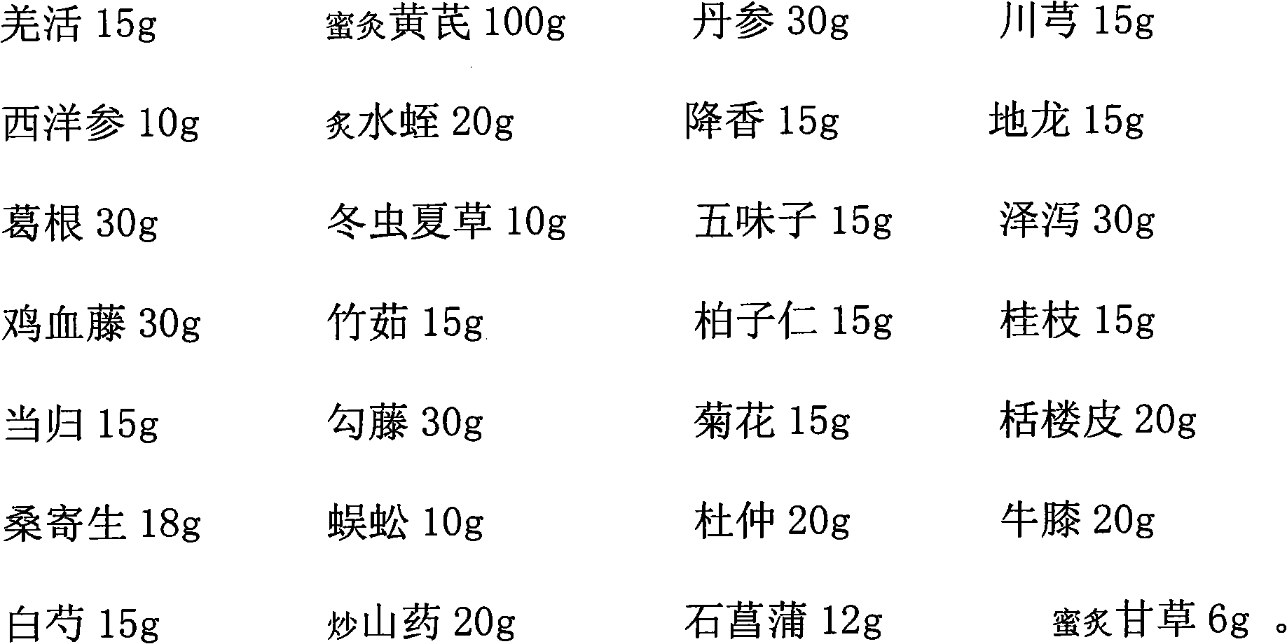 Kudzuvine root and cinnamomvine capsules for cardiovascular and cerebrovascular diseases