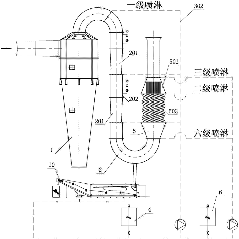 Improved process for biochemical treatment method of MDF dried tail gas and treatment system