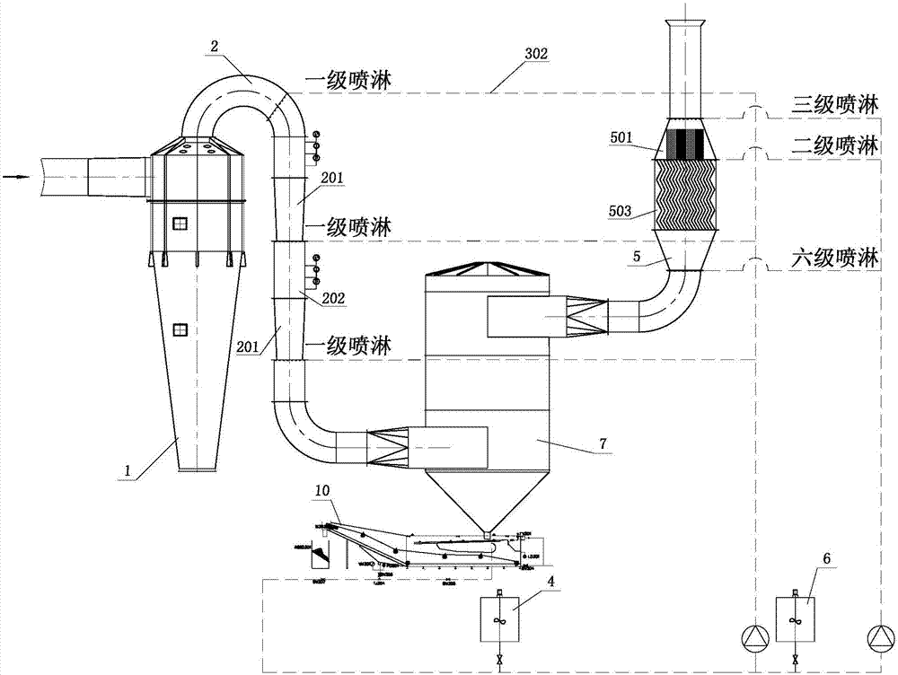 Improved process for biochemical treatment method of MDF dried tail gas and treatment system