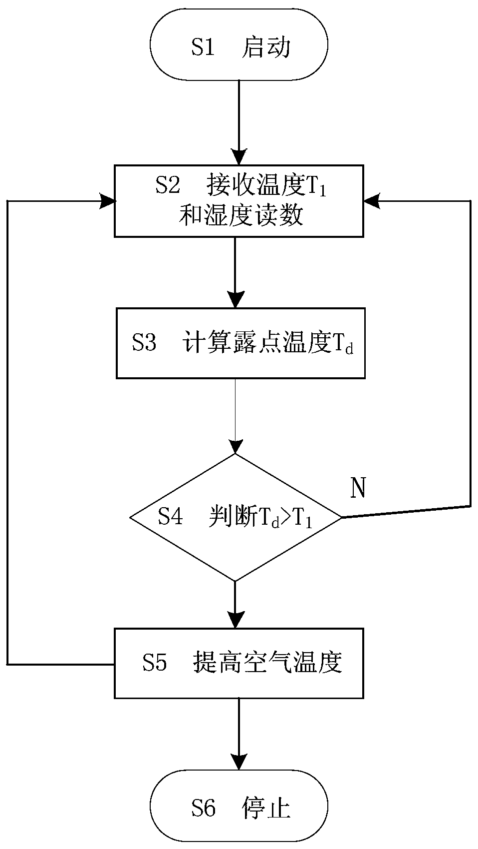 Water condensation monitoring system for monitoring water condensation in dilution channel and method for vehicle emission testing