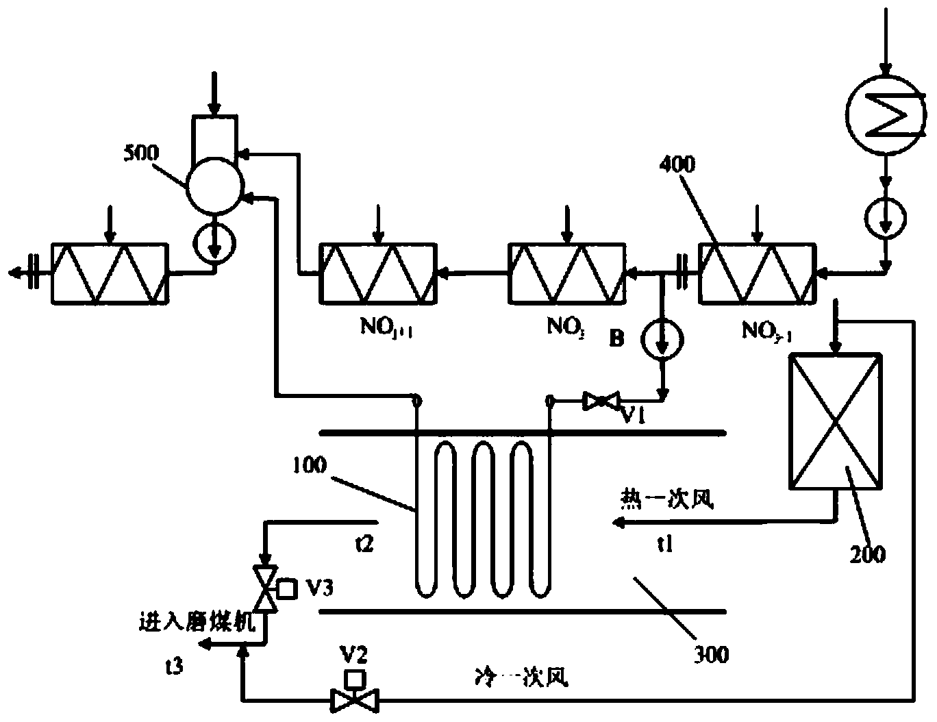 Primary air cooler heat regenerative system and controlling method