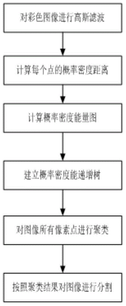 Technology for restoring depth image and combining virtual and real scenes based on GPU (Graphic Processing Unit)