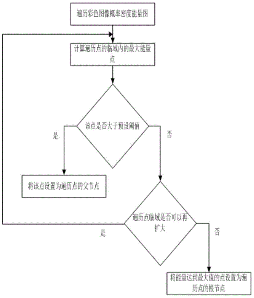 Technology for restoring depth image and combining virtual and real scenes based on GPU (Graphic Processing Unit)