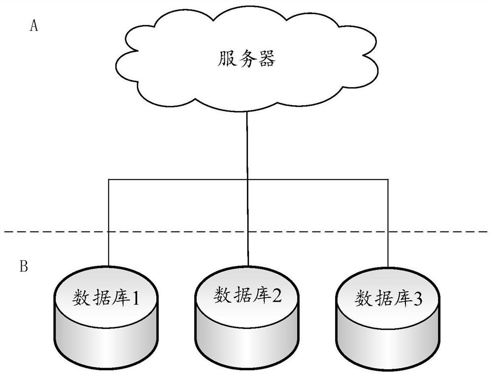 Data processing method and device