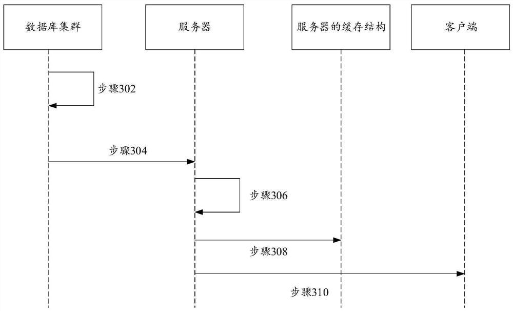 Data processing method and device